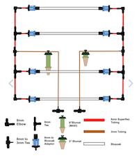 Blumat 4' x 12' Double Manifold Soaker Hose Irrigation System - Great for Living Soil