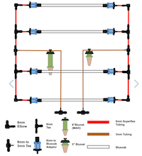 Blumat 4' x 4' Double Manifold Soaker Hose Irrigation System - Great for Living Soil