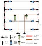 Blumat 4' x 4' Double Manifold Soaker Hose Irrigation System - Great for Living Soil